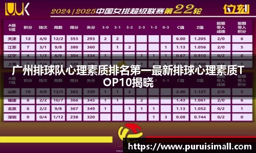 广州排球队心理素质排名第一最新排球心理素质TOP10揭晓